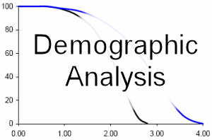 Demographic Analysis